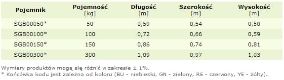 wymiary piasek i sol